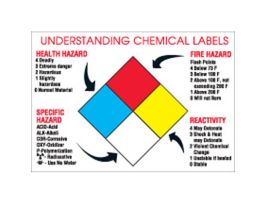 Understanding Chemical Labels Poster