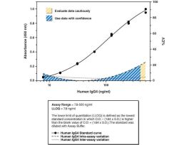 KIT ELISA 96 WELL HUMAN THERAPEUTIC IGG4