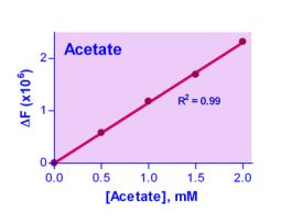"KIT ACETATE ASY ENZYCHROM 0.13MM, 100TS