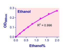 KIT ETHANOL ASSAY QUANTICHROM* 500 TEST