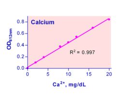KIT CA ASY QUANTICHROM 0.08 MG/DL 500TST