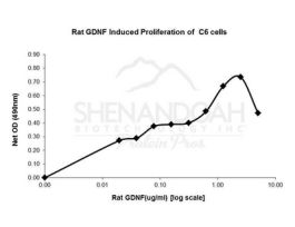 300-10-500UG RAT GDNF