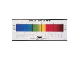 CHART SOLAR SPECTRUM - VINYL 58 X 23