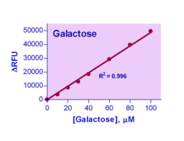 KIT GALACTOSE ASY ENZYCHROM 10 UM 100TST