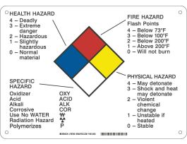 Health Hazard Fire Hazard Specific Hazard Physical Hazard Sign, 10" H x 14" W x 0.1" D