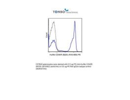 PE ANTI-HUMAN/MOUSE CD45R 100UG