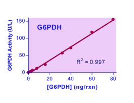 KIT GLC-6-PHOS DEHY QUANTICHROM 100TESTS