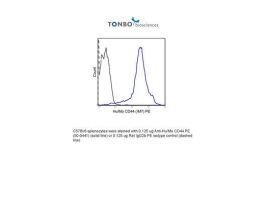 PE ANTI-HUMAN/MOUSE CD44 100UG