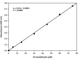 KIT CATALASE ASSAY CAT 540 NM 480 WELLS.