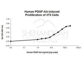 ANIMAL FREE HUMAN PDGF-AA 1MG