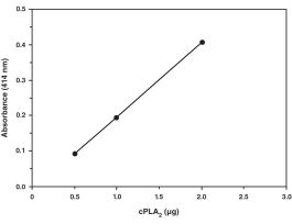 KIT CPLA2 ASSAY PLA2 TYPE IV ASY 96WELLS