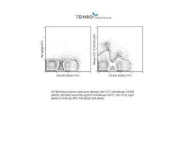 APC ANTI-MOUSE CD117 100UG