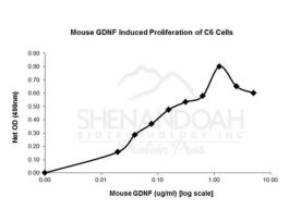 ANIMAL FREE MOUSE GNDF 1MG