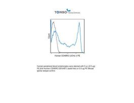 PE ANTI-HUMAN CD45RO 100TEST