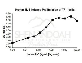 100-191AF-10UG HUMAN IL-5 (AF)