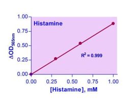 HISTAMINE ASSAY KIT