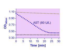 KIT ASPRT TRNSMNS ASY ENZYCHROM 100 TEST