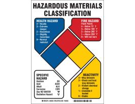 Hazardous Materials Classification Sign, 10" H x 7" W x 0.006" D, Polyester