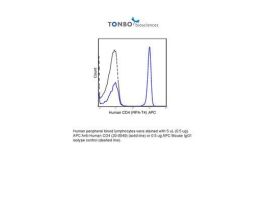 APC ANTI-HUMAN CD4 (RPA-T4) 100TEST