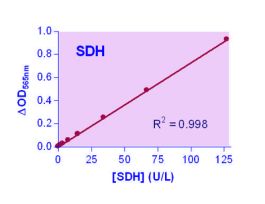 KIT SORBITOL DEHY ASY QUANTICHROM 100TST