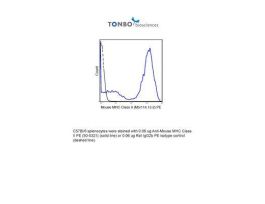 PE ANTI-MOUSE MHC CLASS II 100UG