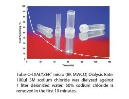 DIALYSIS TUBE 15KMWCO 20 MIXED