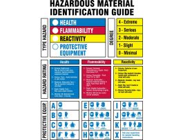 Hazardous Material Identification Guide Sign, 10" H x 7" W x 0.06" D, Polystyrene