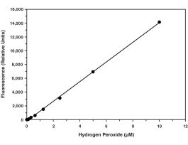 KIT HYDROGEN PEROXIDE CELL-BASED ASSAY.