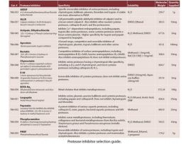 PROTEASE INHIBITOR PHOSPHORAMIDON 10MG