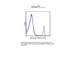FITC ANTI-MOUSE CD4 (GK1.5) 100UG