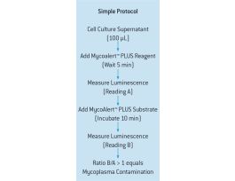 KIT MYCO-PL DETCN MYCOALERT PLUS 10TEST