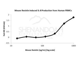 200-30-500UG MOUSE RESISTIN