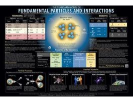 PARTICLE LAMINATED PLACEMAT-SIZE CHART