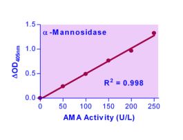 KIT A-MANNOSIDASE ASY QUANTICHROM 100TST