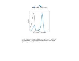 FITC ANTI-HUMAN CD3 (HIT3A) 100TEST