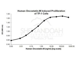 ANIMAL FREE HUMAN ONCOSTATIN M 1MG