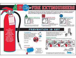 Fire Extinguisher Safety Poster