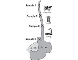 KIT POLLUTION INVESTIGA SINGLE