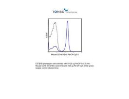 PERCP-CY5.5 ANTI-MOUSE CD19 100UG