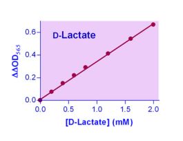 KIT D-LAC ASSAY ENZYCHROM 0.05MM 100TEST