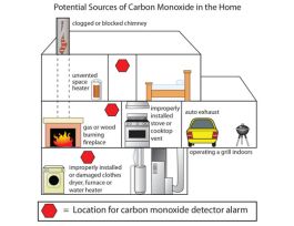 KIT AN UNHEALTHY HOME SINGLE
