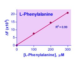 KIT PHENYLALANINE ASY ENZYCHROM 100 TEST