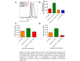 KIT ROS DETECTION CELL-BASED ASSAY 96WEL
