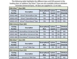 DYE BROMOBLUE DNA UNIVERSAL 6X 1500UL