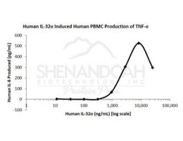HUMAN IL-32 ALPHA 10UG