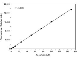 KIT ASCORBATE ASSAY 5-150 UM 96 WELLS.