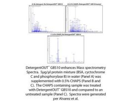 DETERGENT REMOVAL SYS GBS10-5000 5000UL