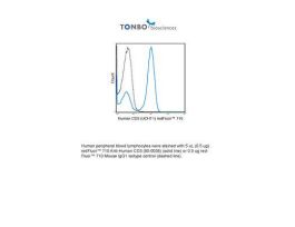 710 ANTI-HUMAN CD3 (UCHT1) 25 TESTS