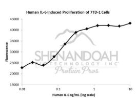 ANIMAL FREE HUMAN IL-6 20UG