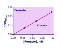 FORMATE ASSAY KIT